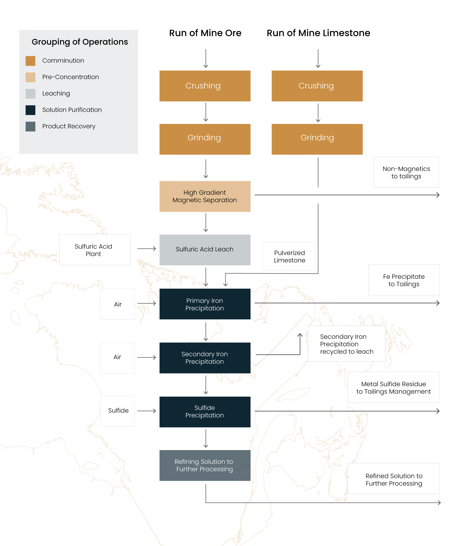 Hpmsm Processing Canadian Manganese