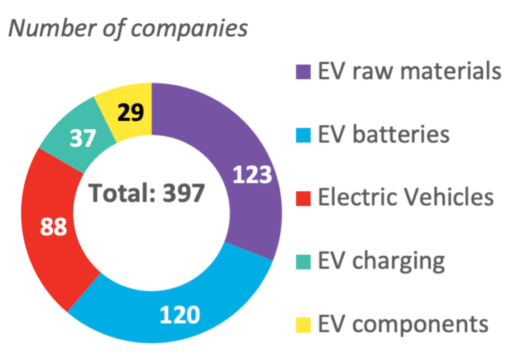 North American Battery Growth Canadian Manganese