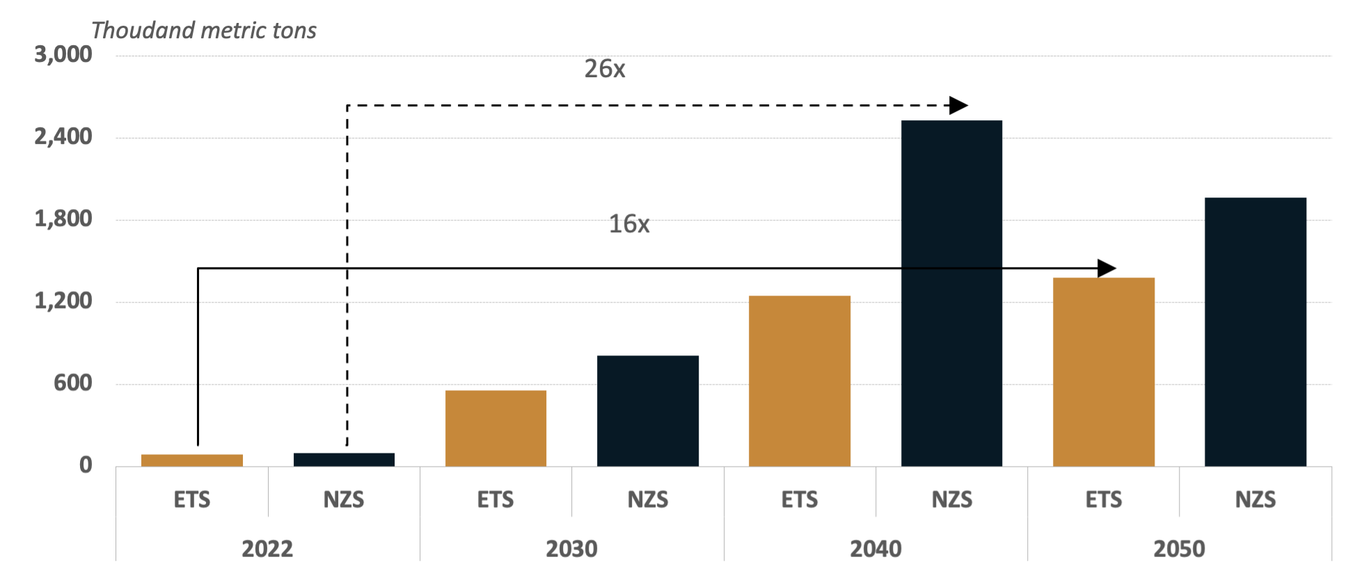 Global HPMSM Market Canadian Manganese global-hpmsm-market-canadian-manganese
